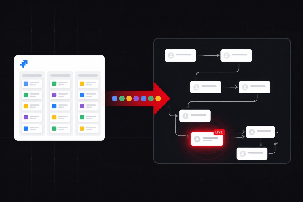 Jira DC Migration Demo preview